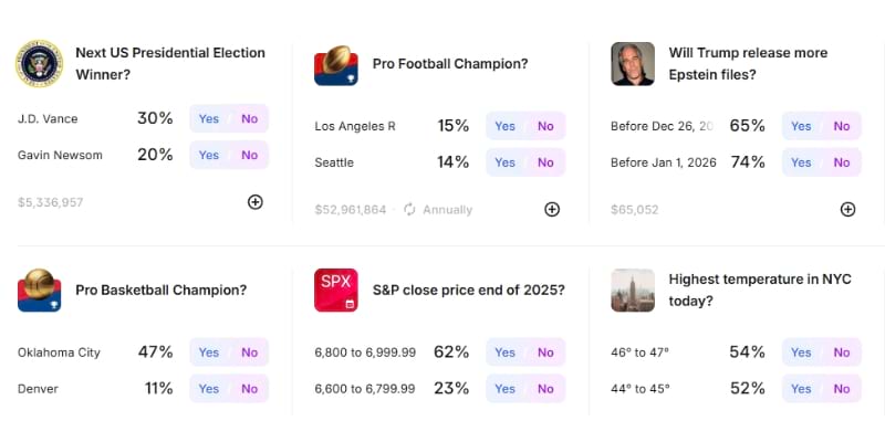 Viser hvordan predictions virker på prognosemarkeder.